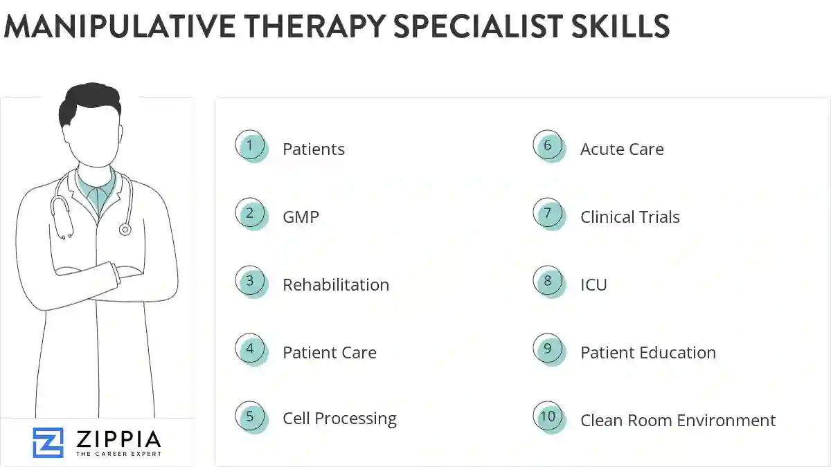 Manipulative therapy specialist skills