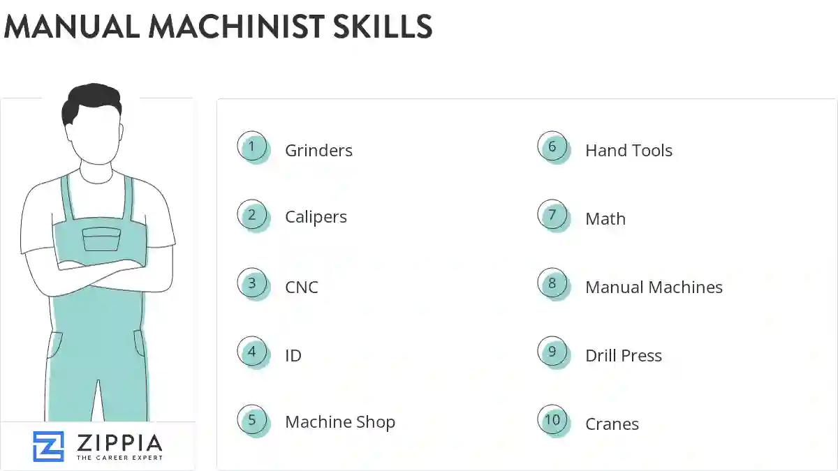 Manual machinist skills