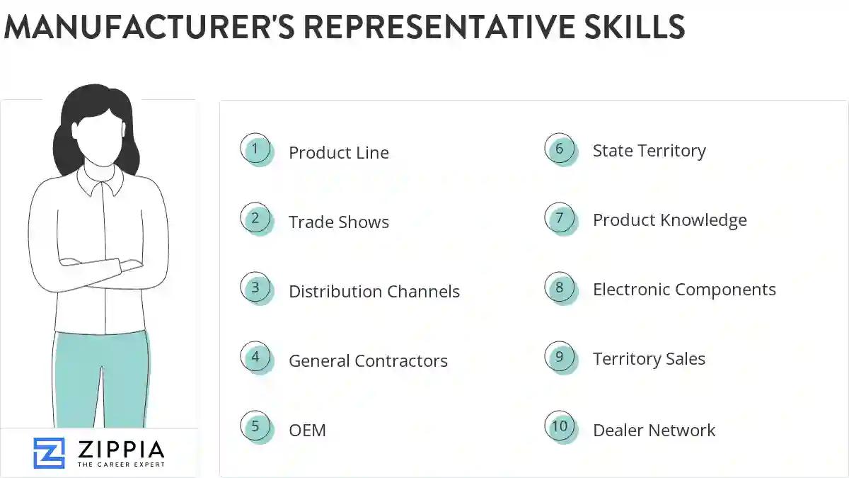 Manufacturer's representative skills
