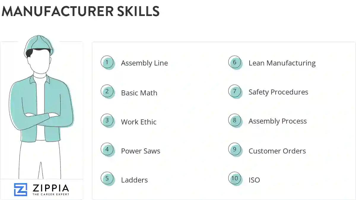Manufacturer skills