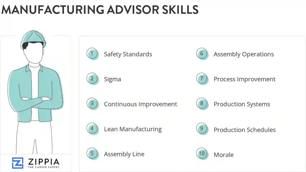 Manufacturing advisor skills