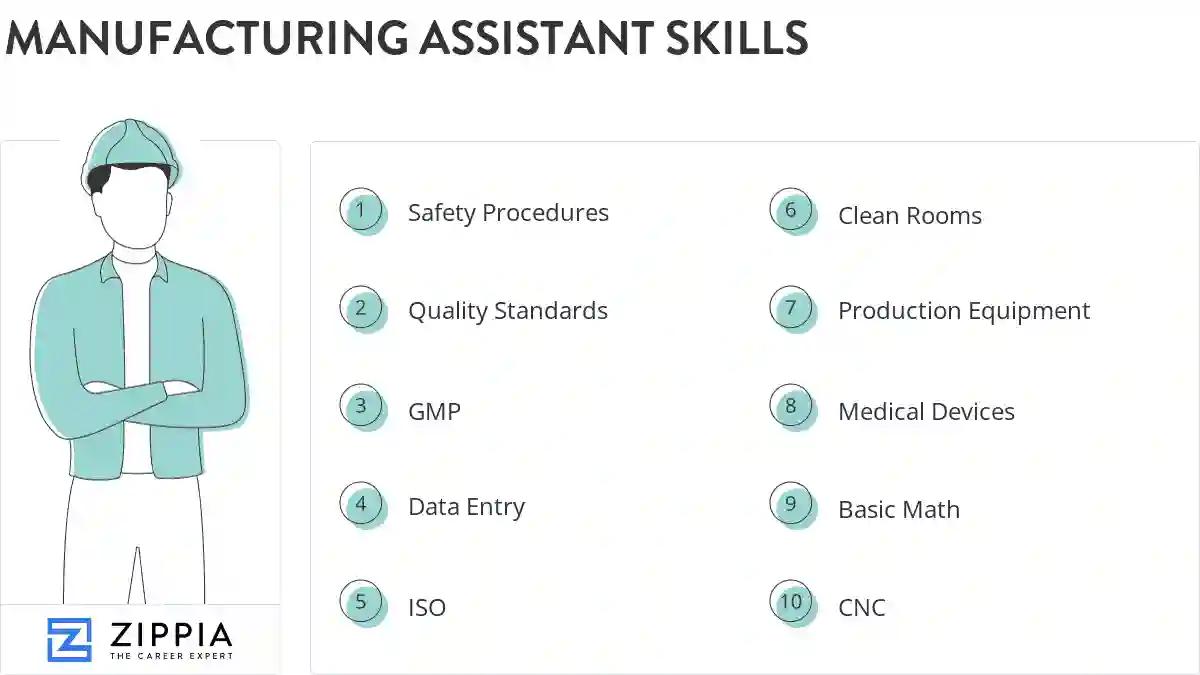 Manufacturing assistant skills