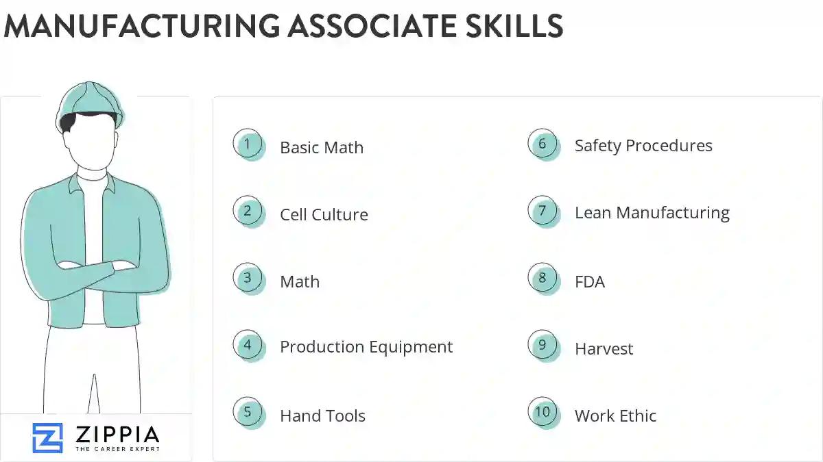 Manufacturing associate skills