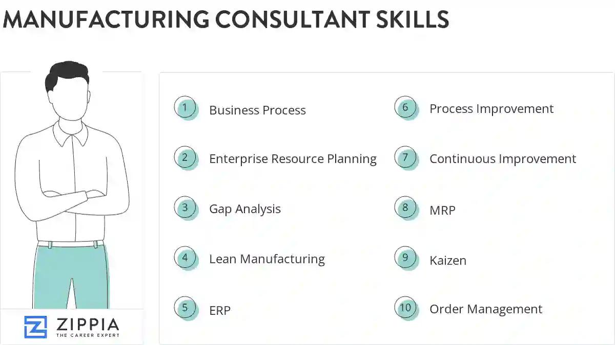 Manufacturing consultant skills