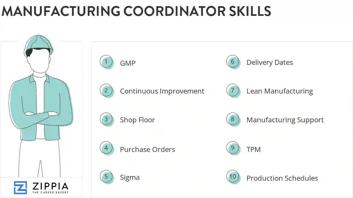 Manufacturing coordinator skills