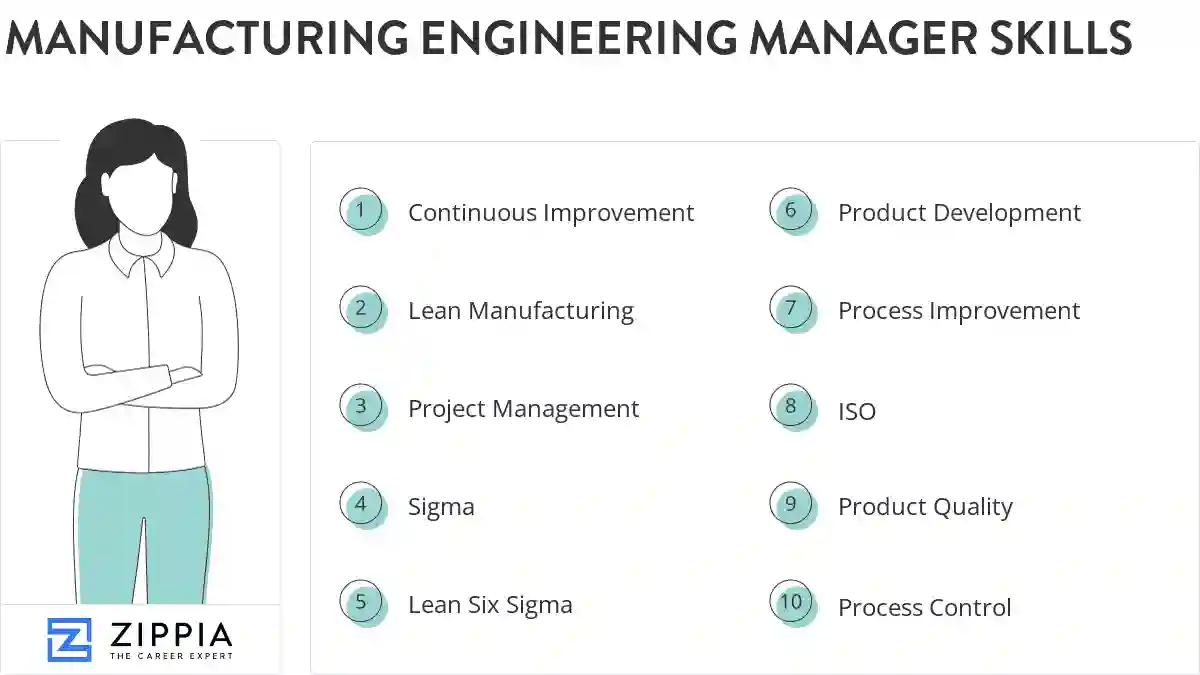 Manufacturing engineering manager skills
