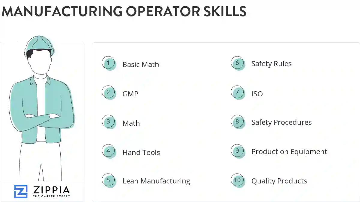 Manufacturing operator skills