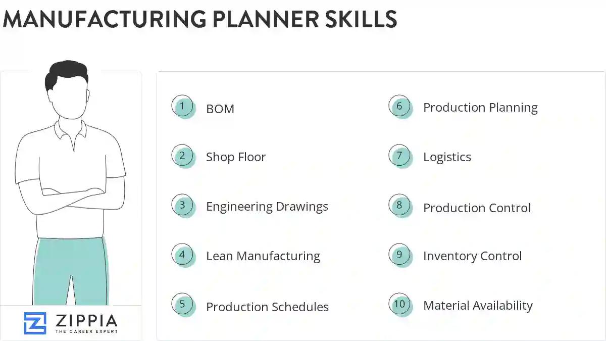 Manufacturing planner skills