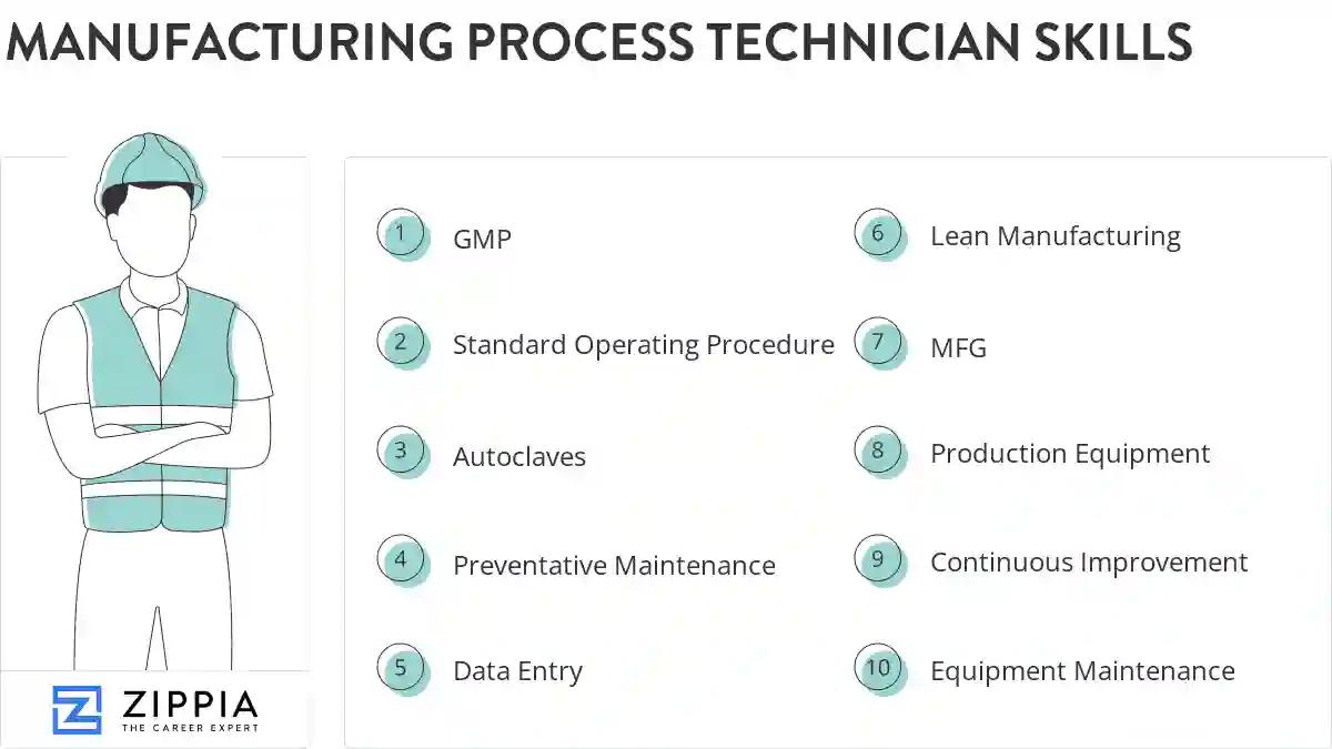 Manufacturing process technician skills