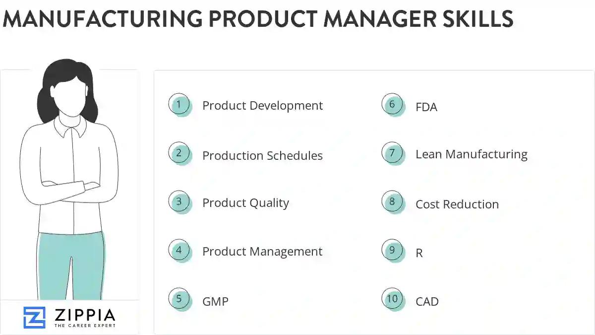 Manufacturing product manager skills