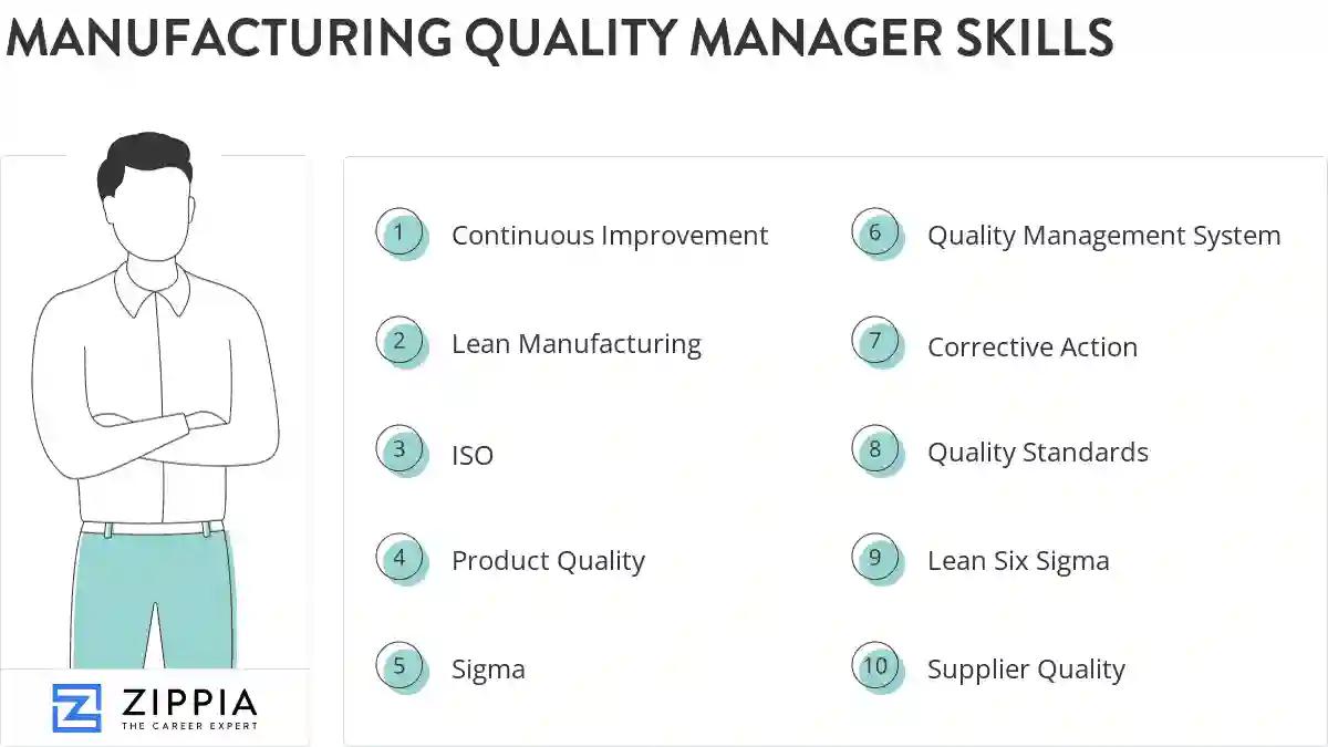 Manufacturing quality manager skills