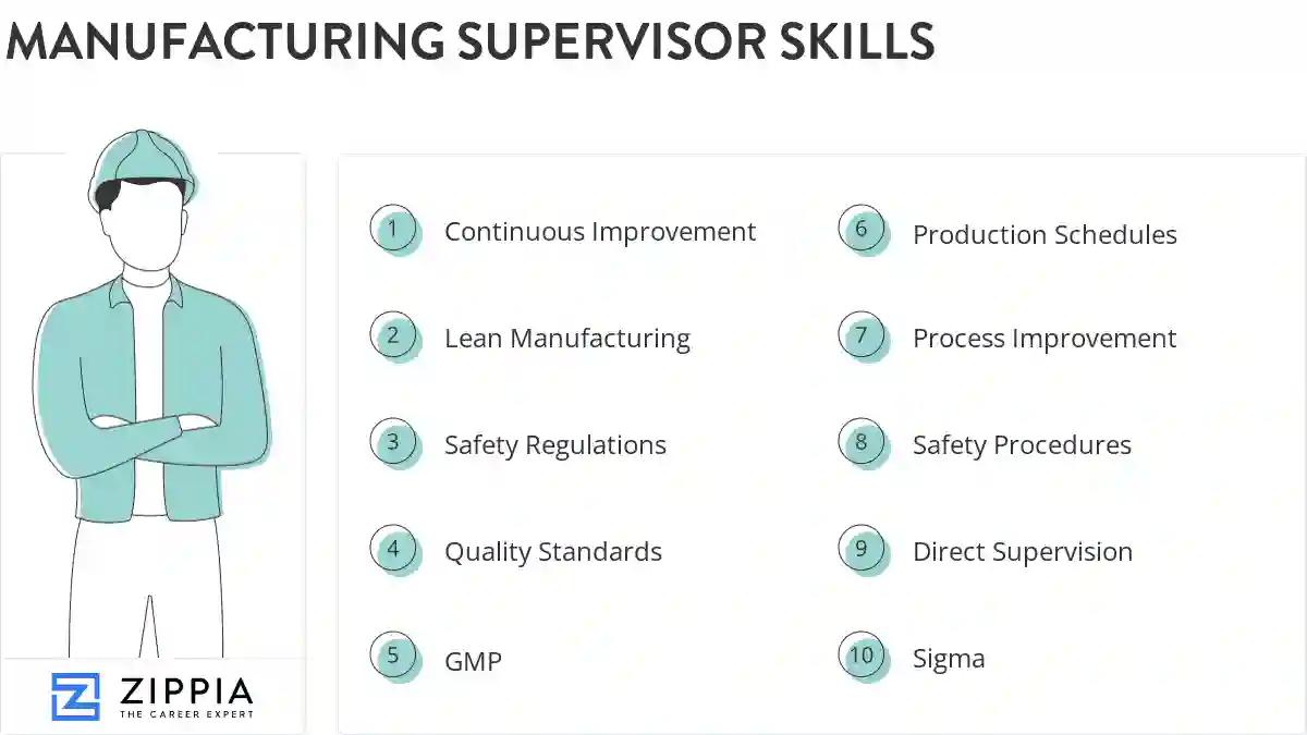Manufacturing supervisor skills