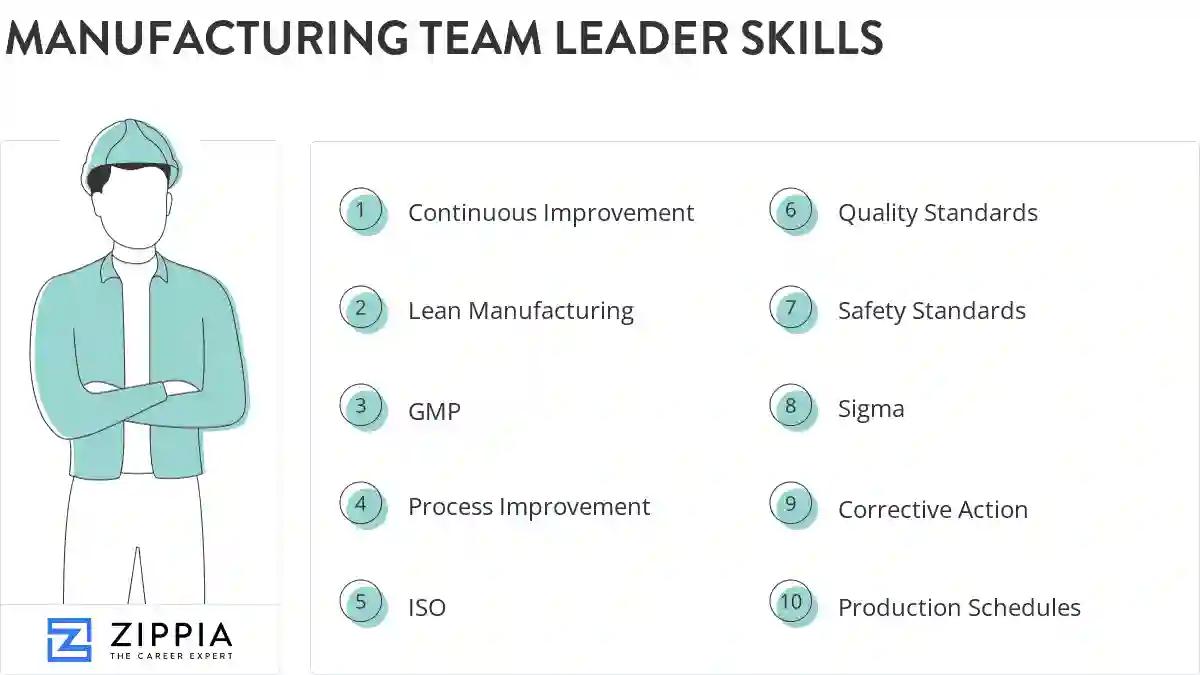 Manufacturing team leader skills