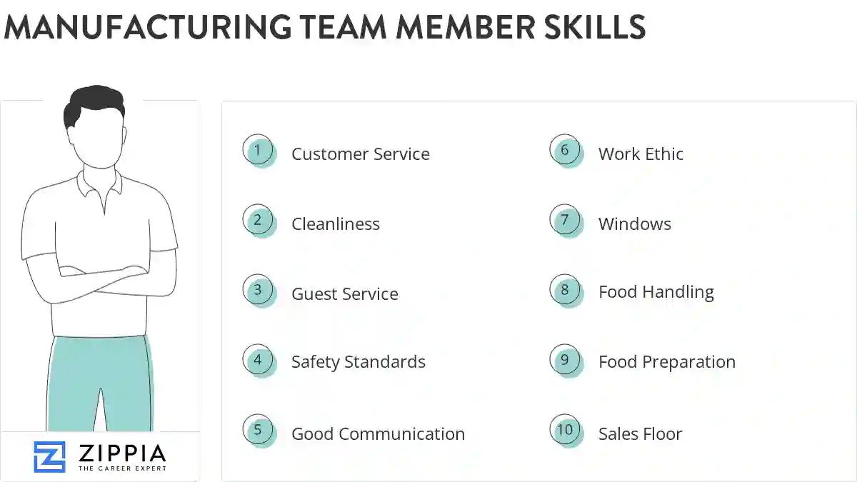 Manufacturing team member skills