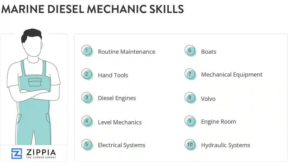 Marine diesel mechanic skills