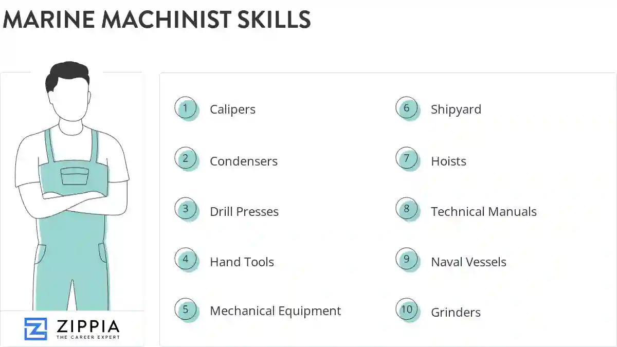 Marine machinist skills