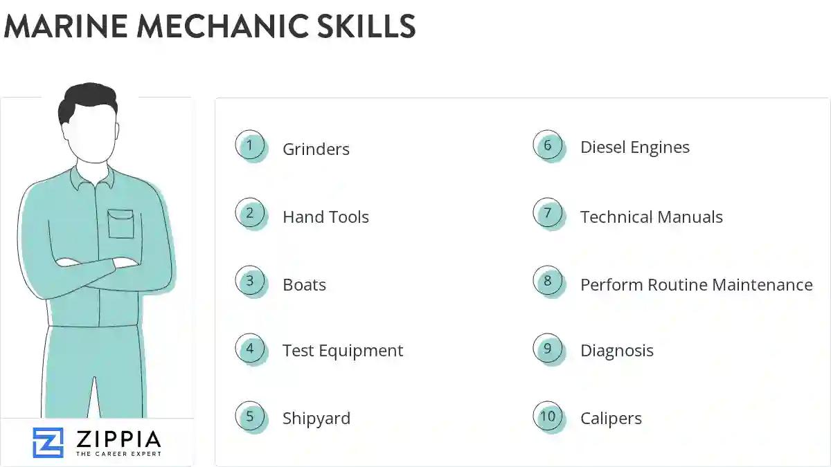 Marine mechanic skills