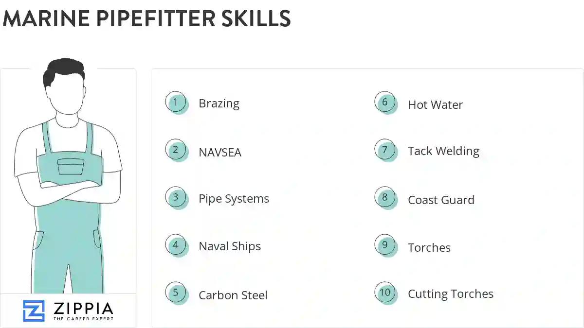 Marine pipefitter skills