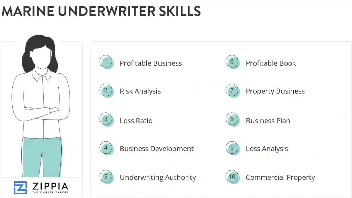 Marine underwriter skills