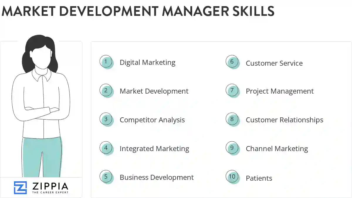 Market development manager skills