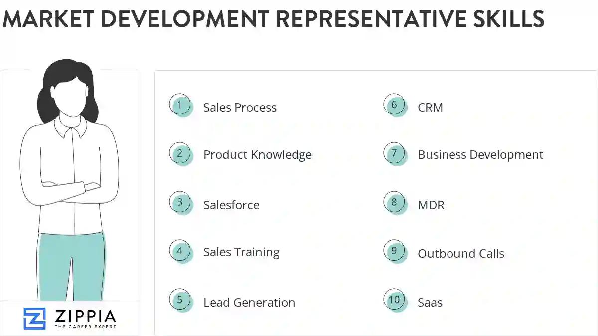 Market development representative skills