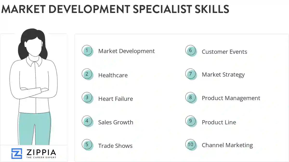 Market development specialist skills