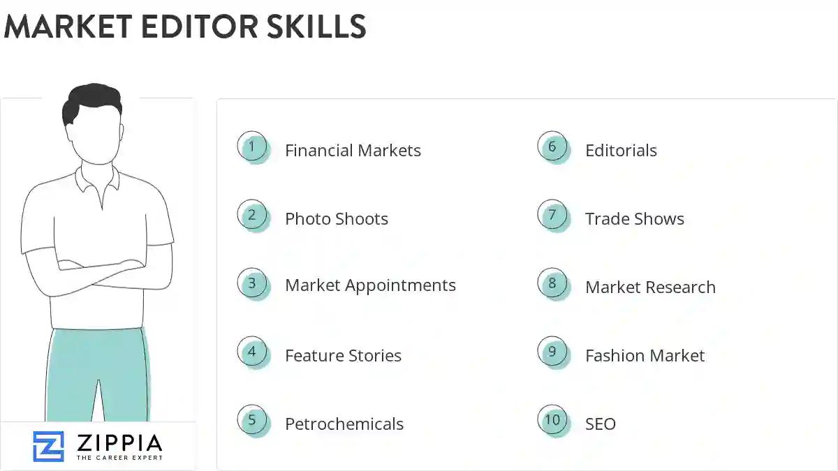 Market editor skills