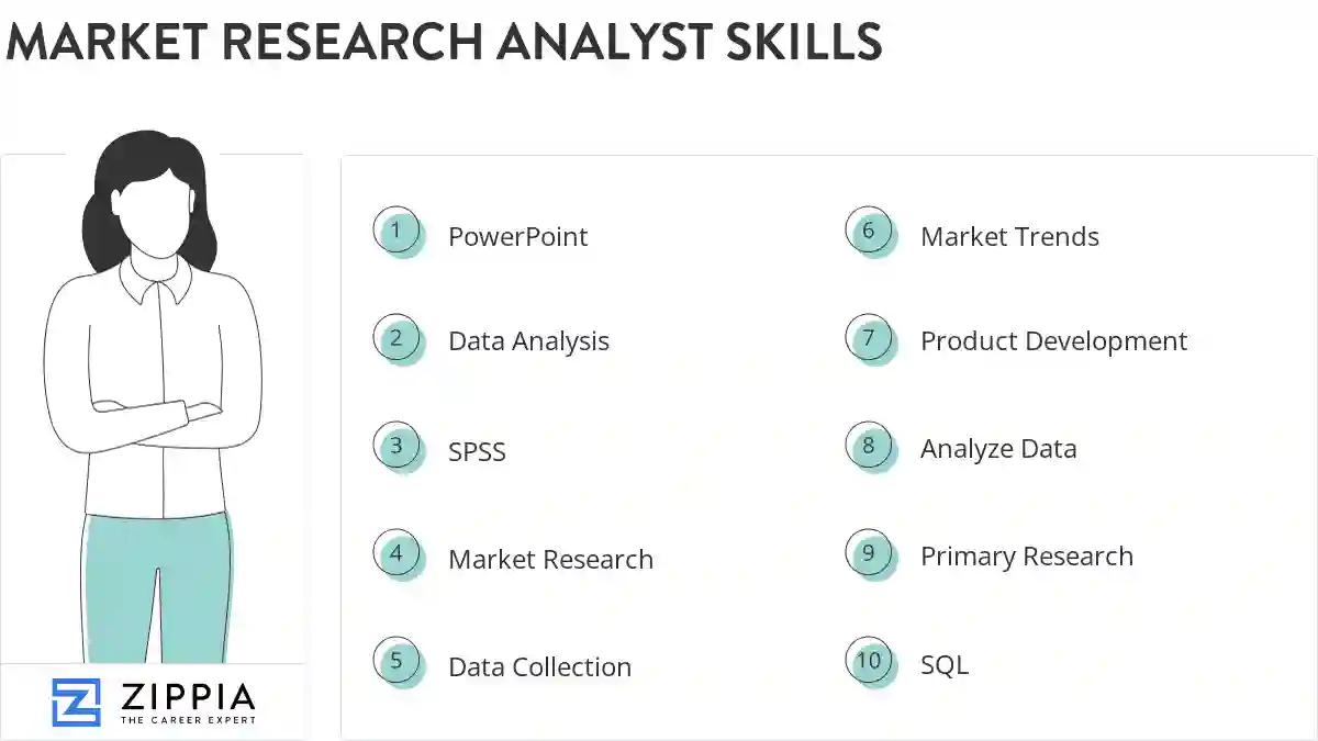 Market research analyst skills