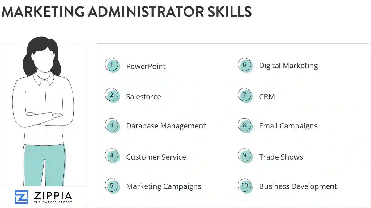 Marketing administrator skills