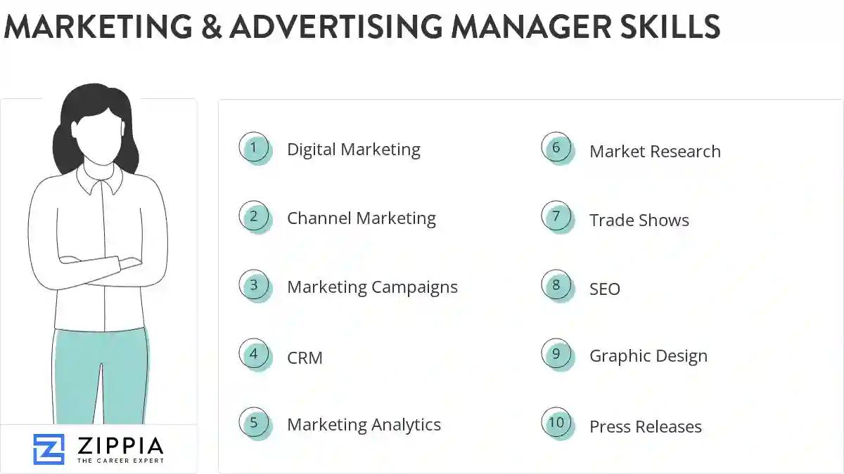 Marketing & advertising manager skills