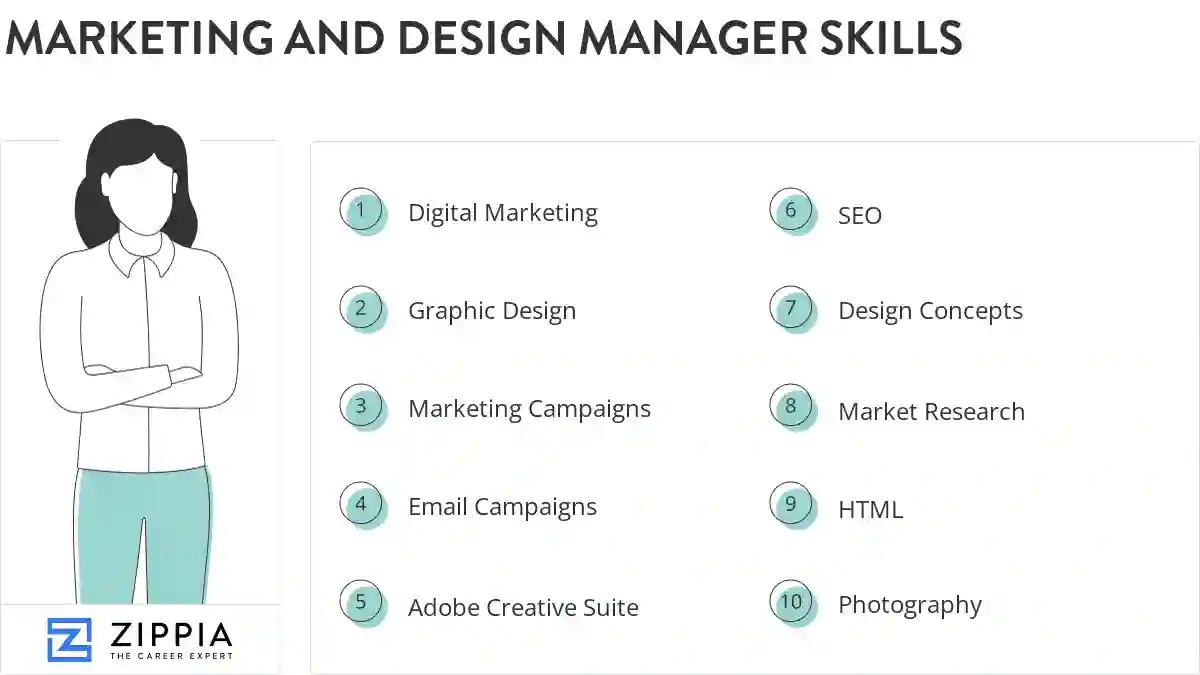 Marketing and design manager skills