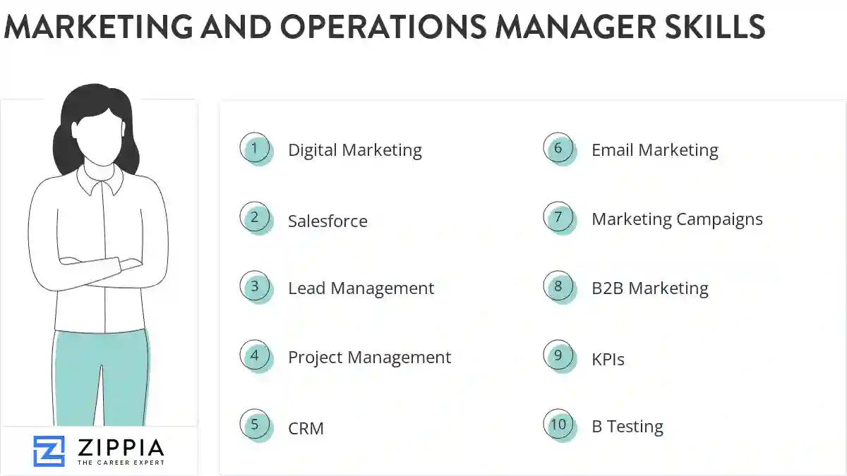 Marketing and operations manager skills