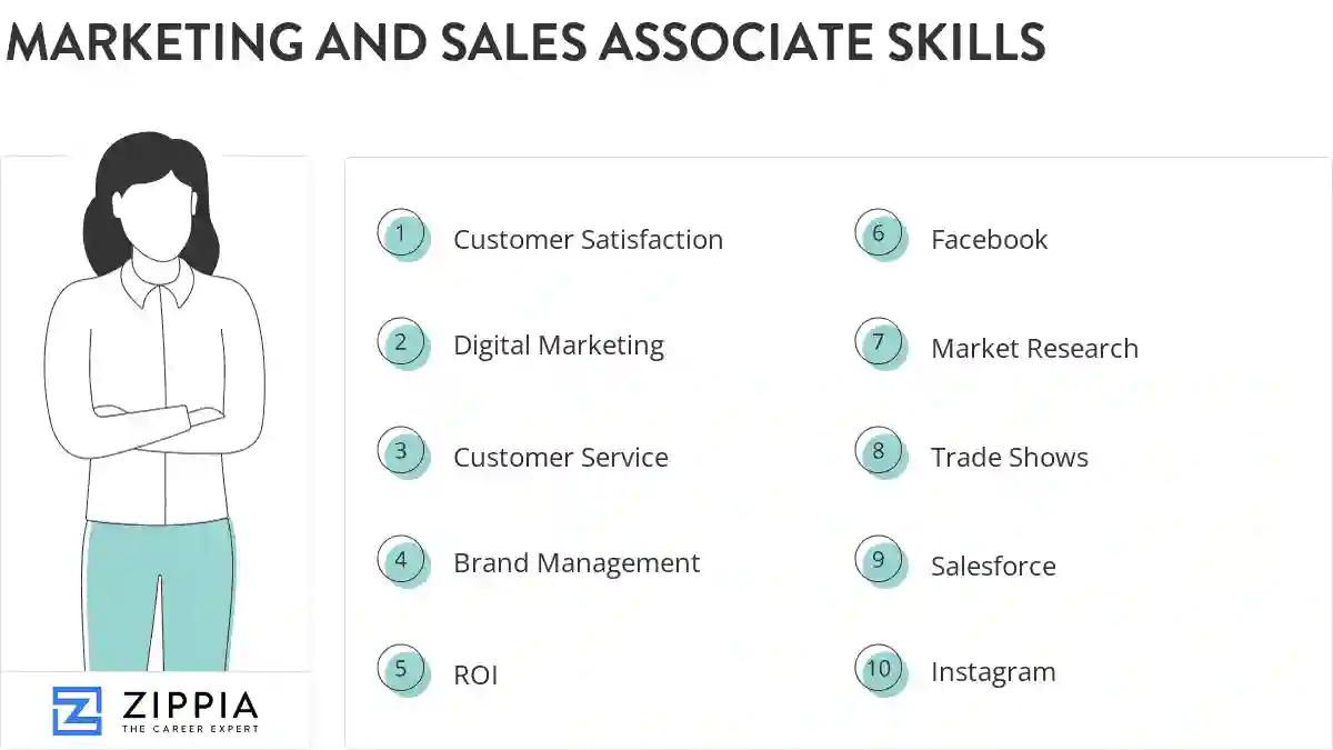 Marketing and sales associate skills