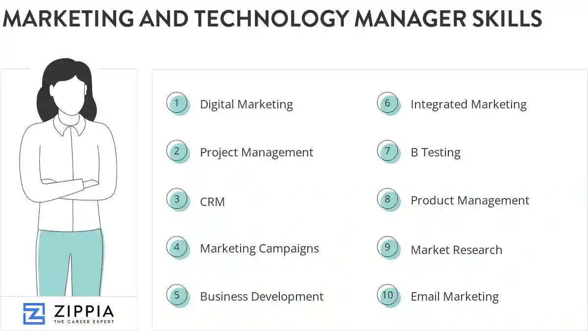 Marketing and technology manager skills