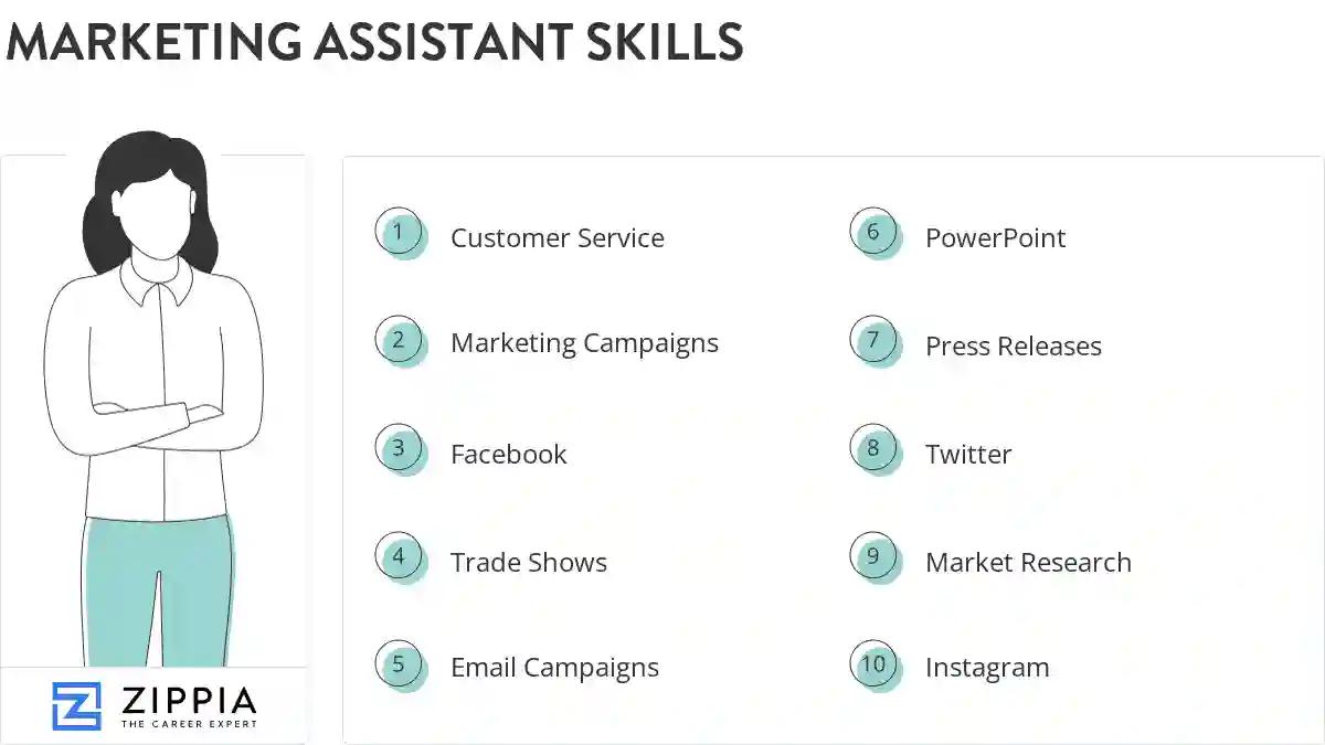 Marketing assistant skills