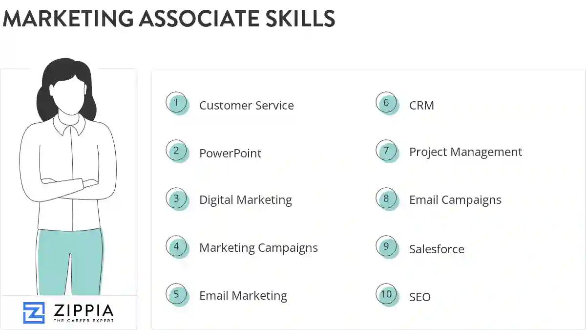 Marketing associate skills
