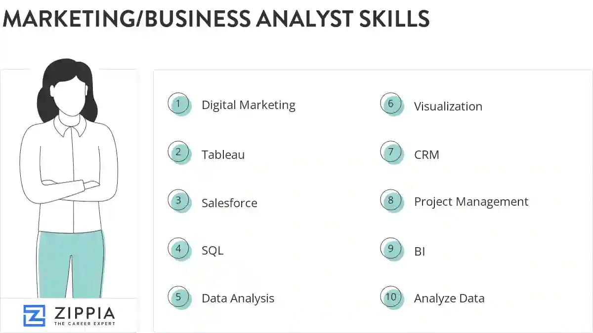 Marketing/business analyst skills