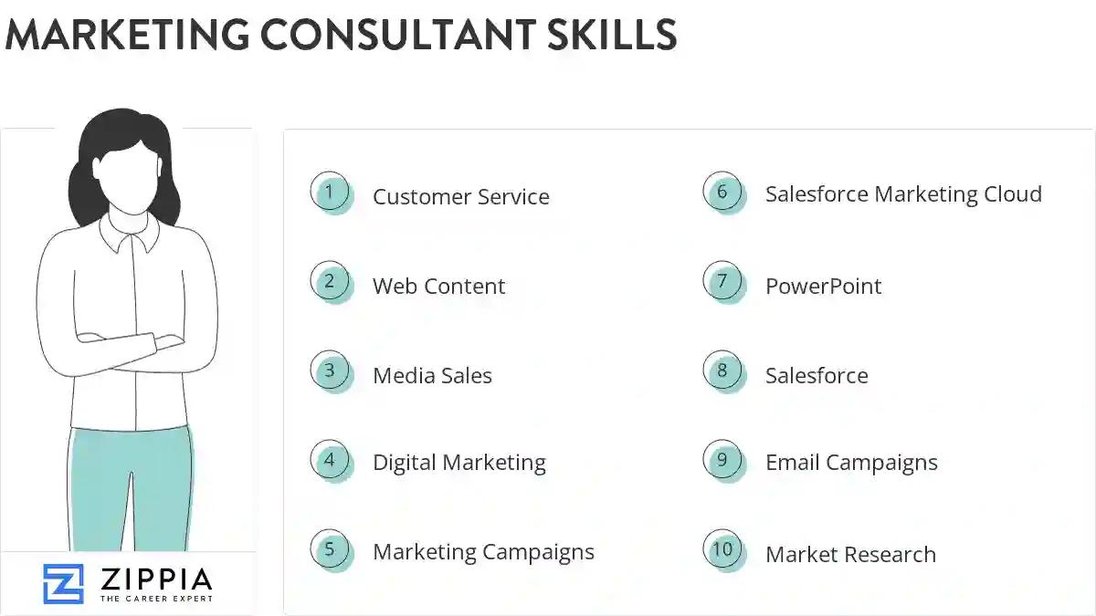 Marketing consultant skills
