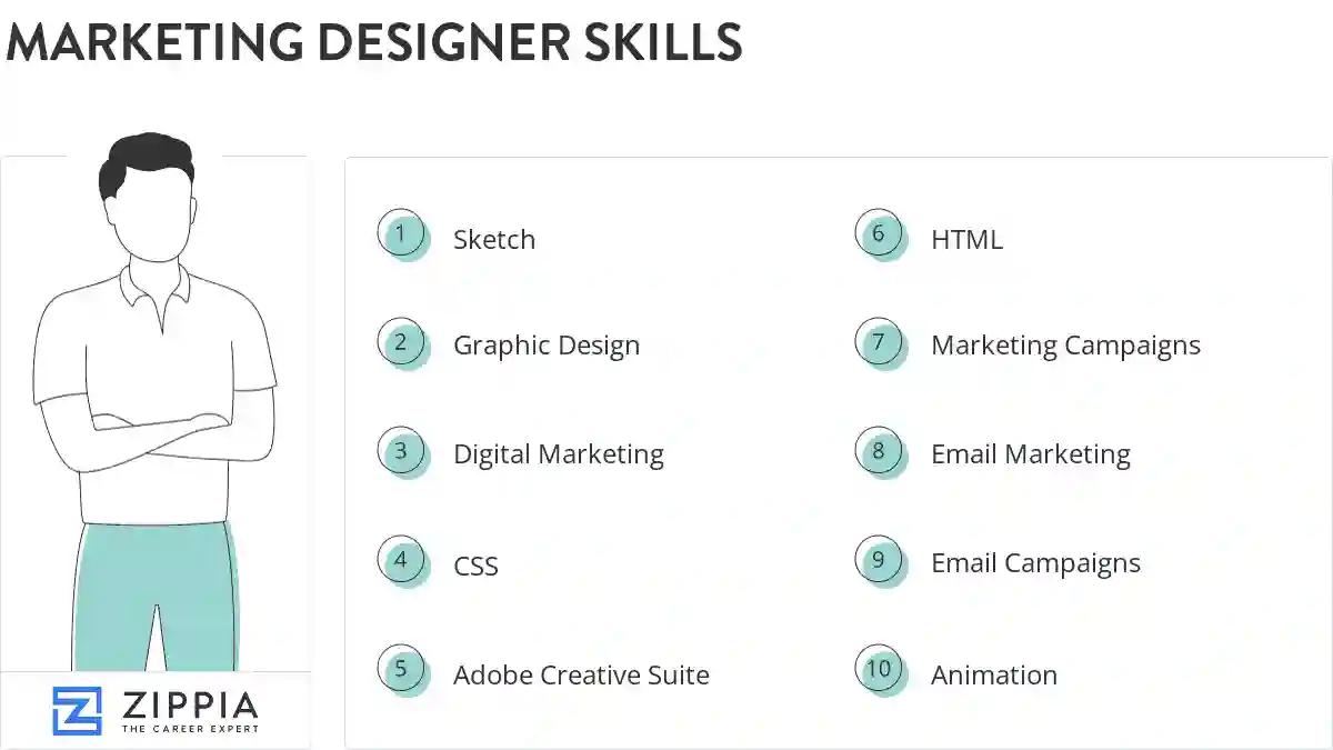Marketing designer skills
