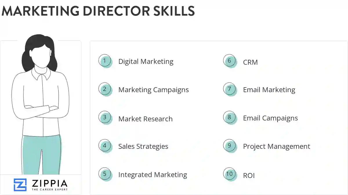 Marketing director skills
