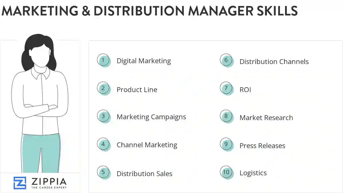 Marketing & distribution manager skills