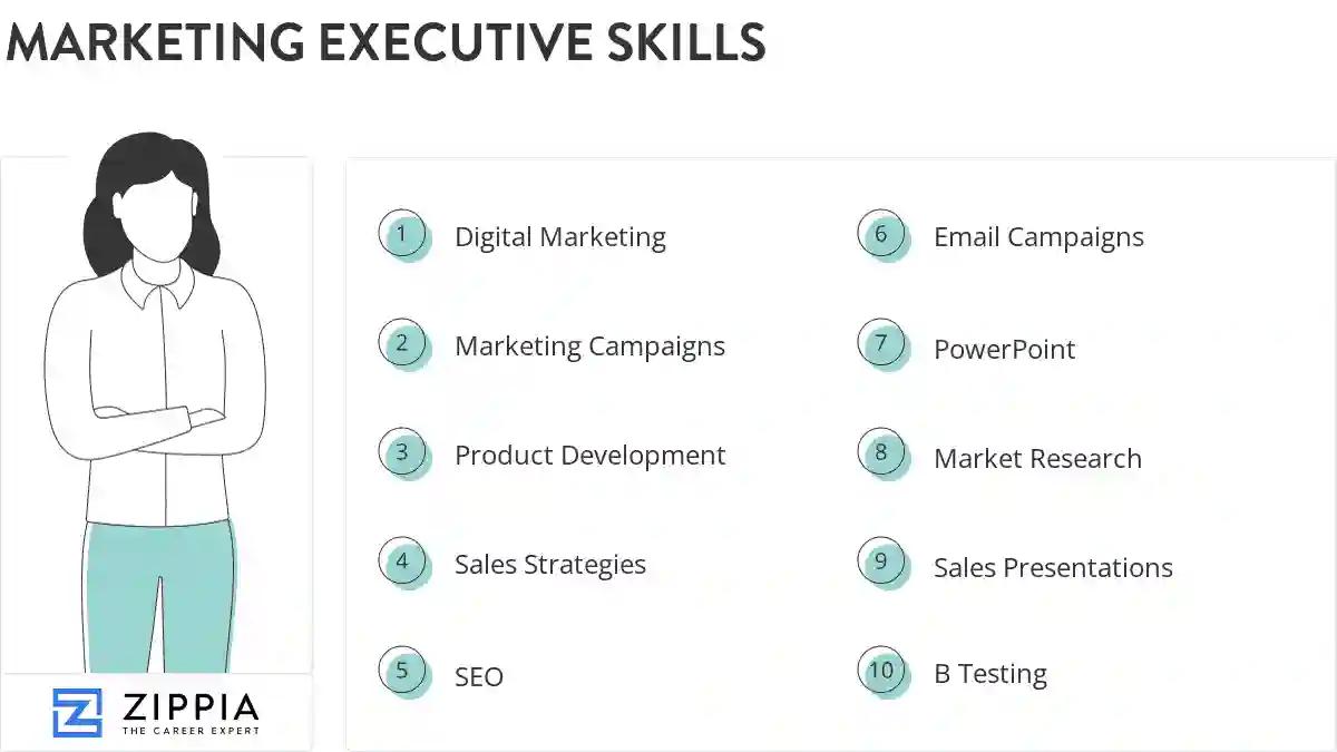 Marketing executive skills