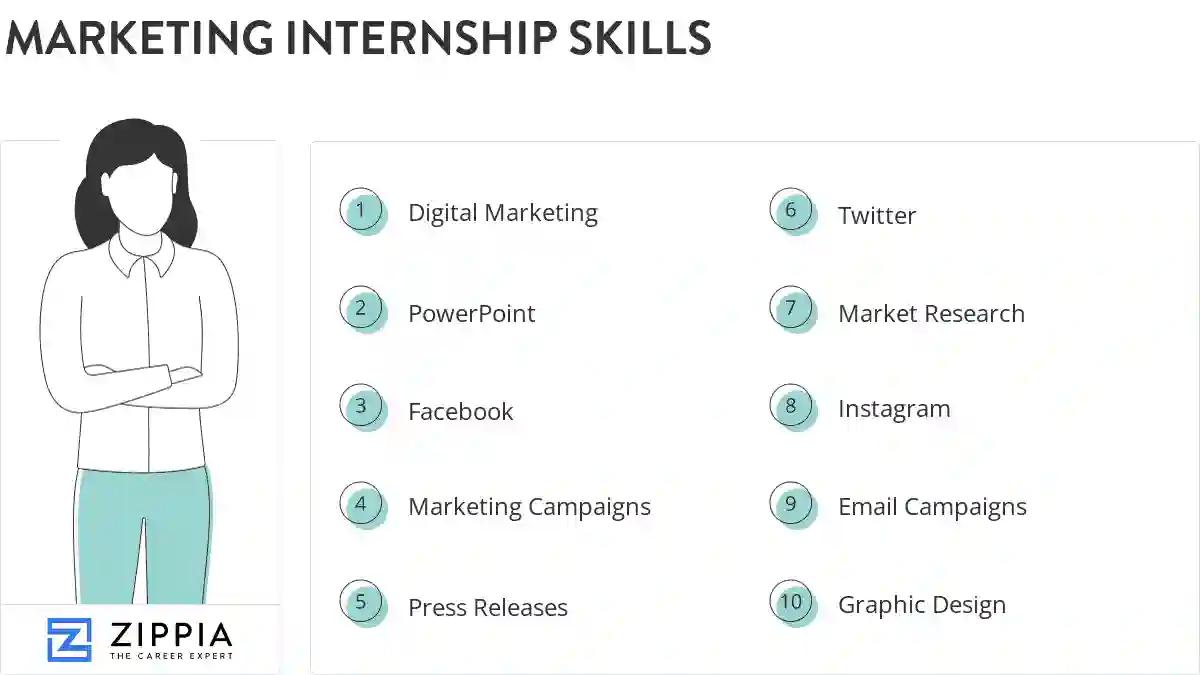 Marketing internship skills