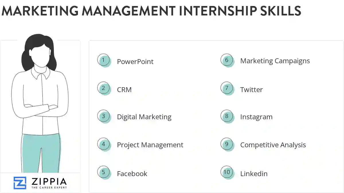 Marketing management internship skills