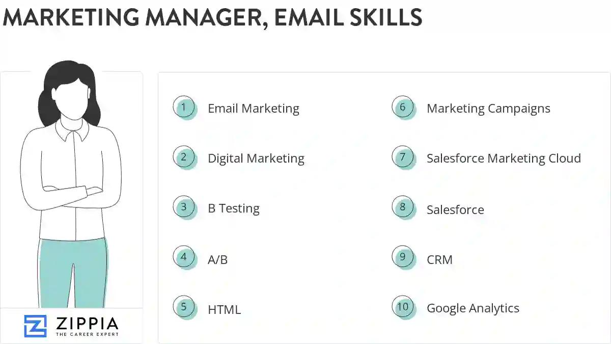 Marketing manager, email skills
