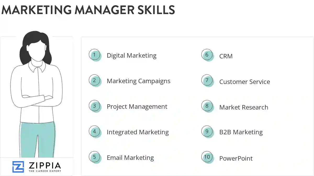 Marketing manager skills