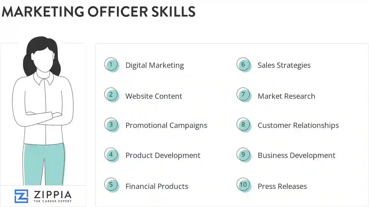 Marketing officer skills