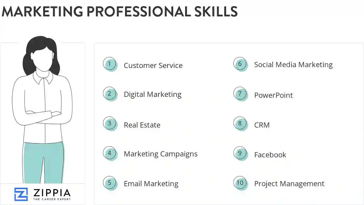 Marketing professional skills