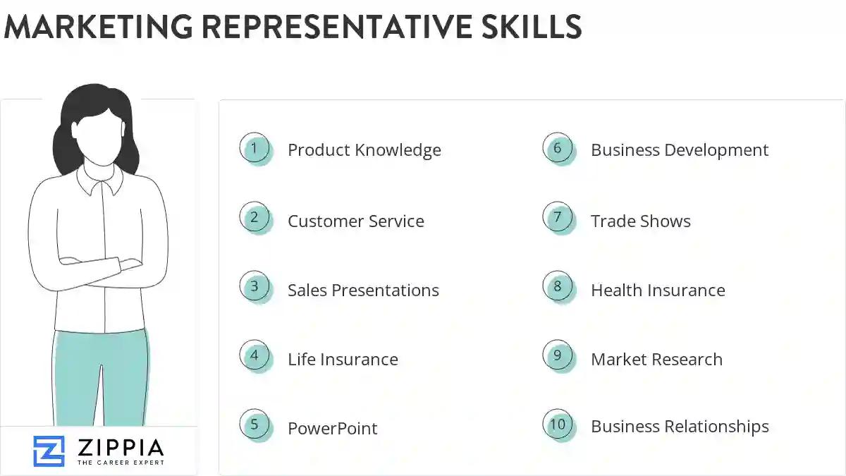 Marketing representative skills