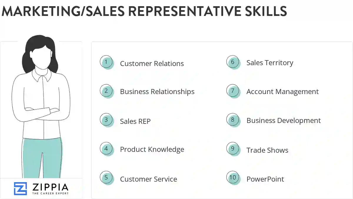 Marketing/sales representative skills